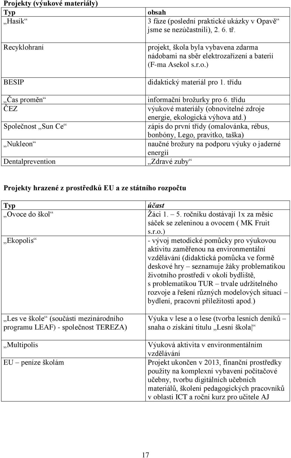 třídu výukové materiály (obnovitelné zdroje energie, ekologická výhova atd.