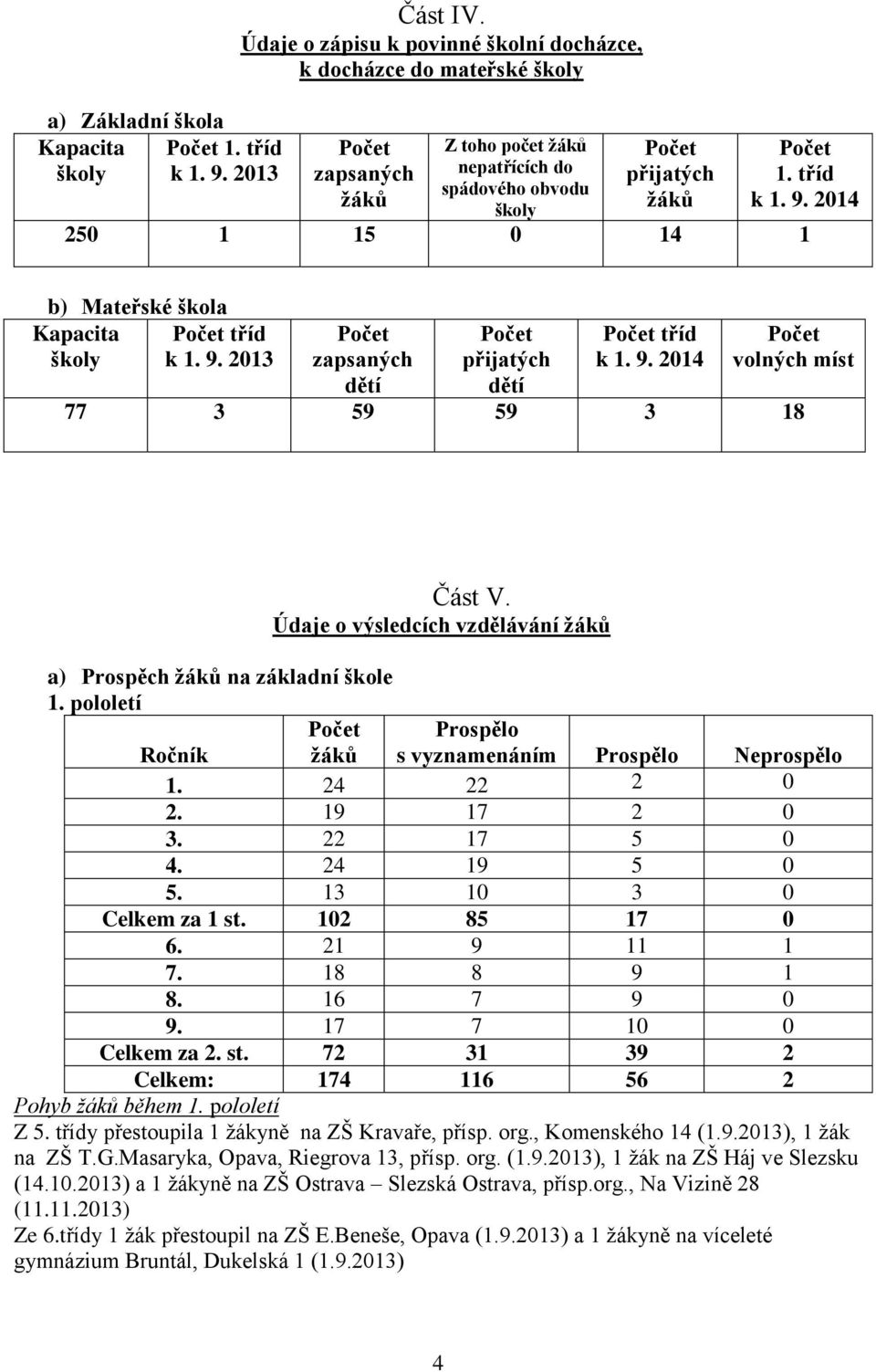 2014 250 1 15 0 14 1 b) Mateřské škola Kapacita tříd školy k 1. 9. 2013 zapsaných dětí přijatých dětí tříd k 1. 9. 2014 volných míst 77 3 59 59 3 18 Část V.