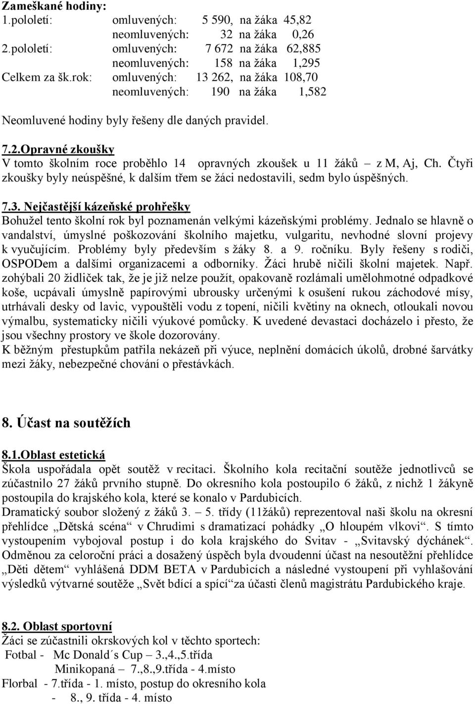 Čtyři zkoušky byly neúspěšné, k dalším třem se žáci nedostavili, sedm bylo úspěšných. 7.3. Nejčastější kázeňské prohřešky Bohužel tento školní rok byl poznamenán velkými kázeňskými problémy.