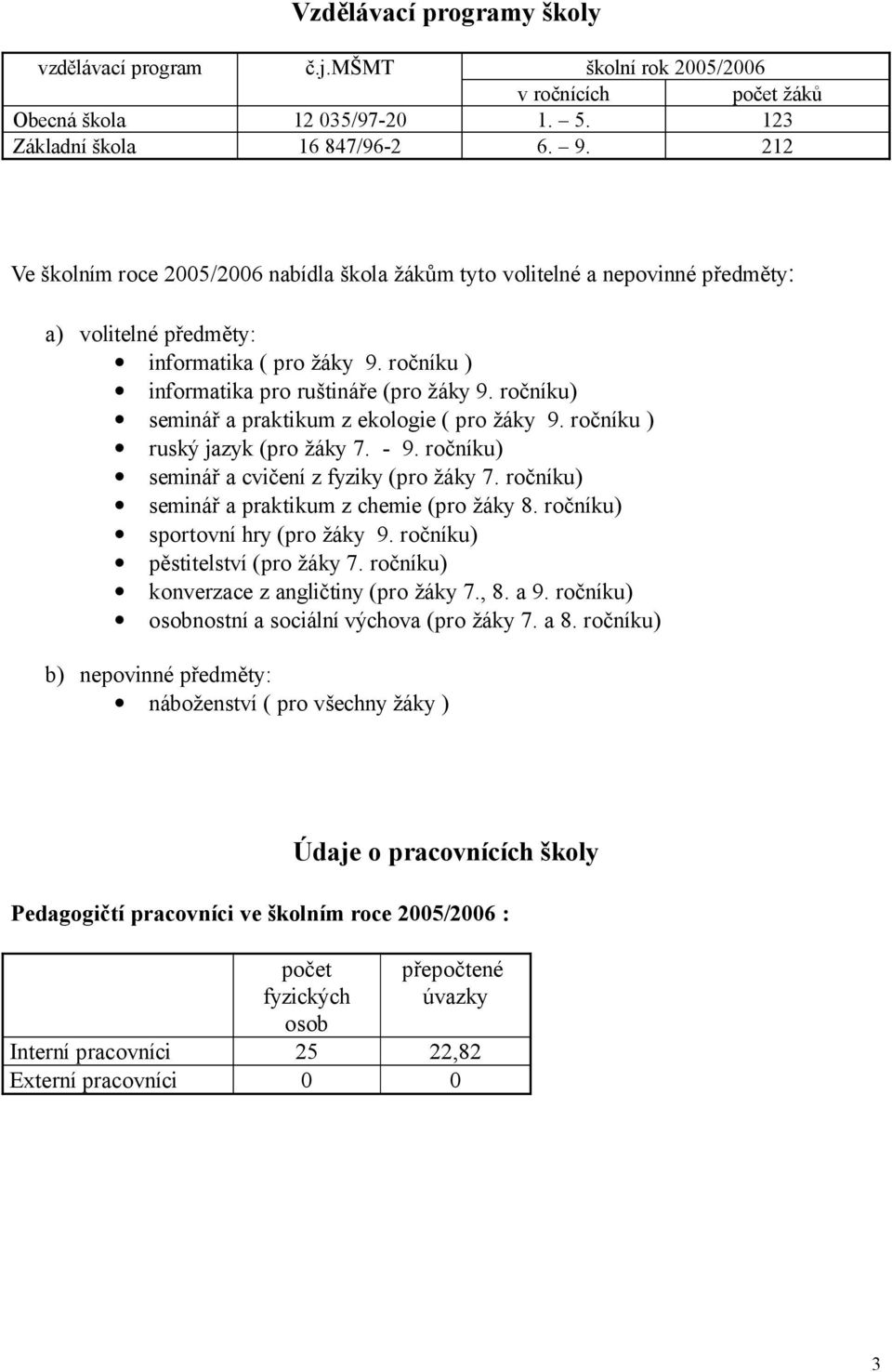 ročníku) seminář a praktikum z ekologie ( pro žáky 9. ročníku ) ruský jazyk (pro žáky 7. - 9. ročníku) seminář a cvičení z fyziky (pro žáky 7. ročníku) seminář a praktikum z chemie (pro žáky 8.