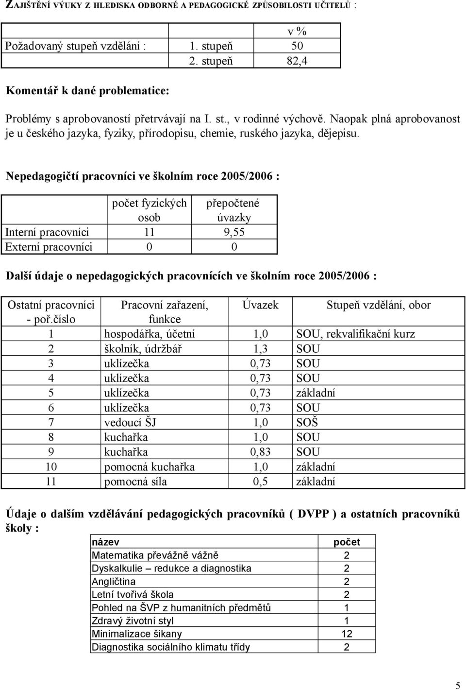 Naopak plná aprobovanost je u českého jazyka, fyziky, přírodopisu, chemie, ruského jazyka, dějepisu.