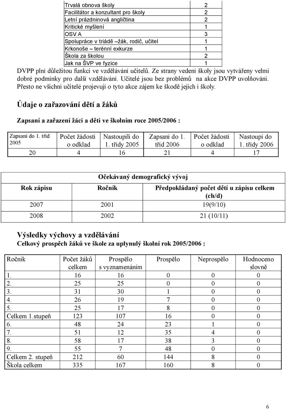 Učitelé jsou bez problémů na akce DVPP uvolňováni. Přesto ne všichni učitelé projevují o tyto akce zájem ke škodě jejich i školy.