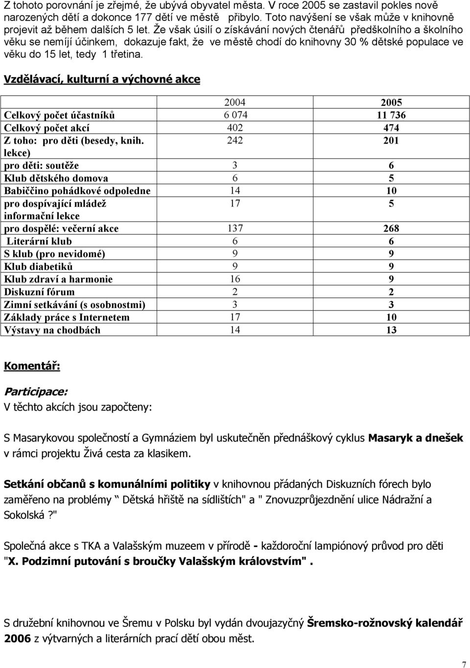 Že však úsilí o získávání nových čtenářů předškolního a školního věku se nemíjí účinkem, dokazuje fakt, že ve městě chodí do knihovny 30 % dětské populace ve věku do 15 let, tedy 1 třetina.