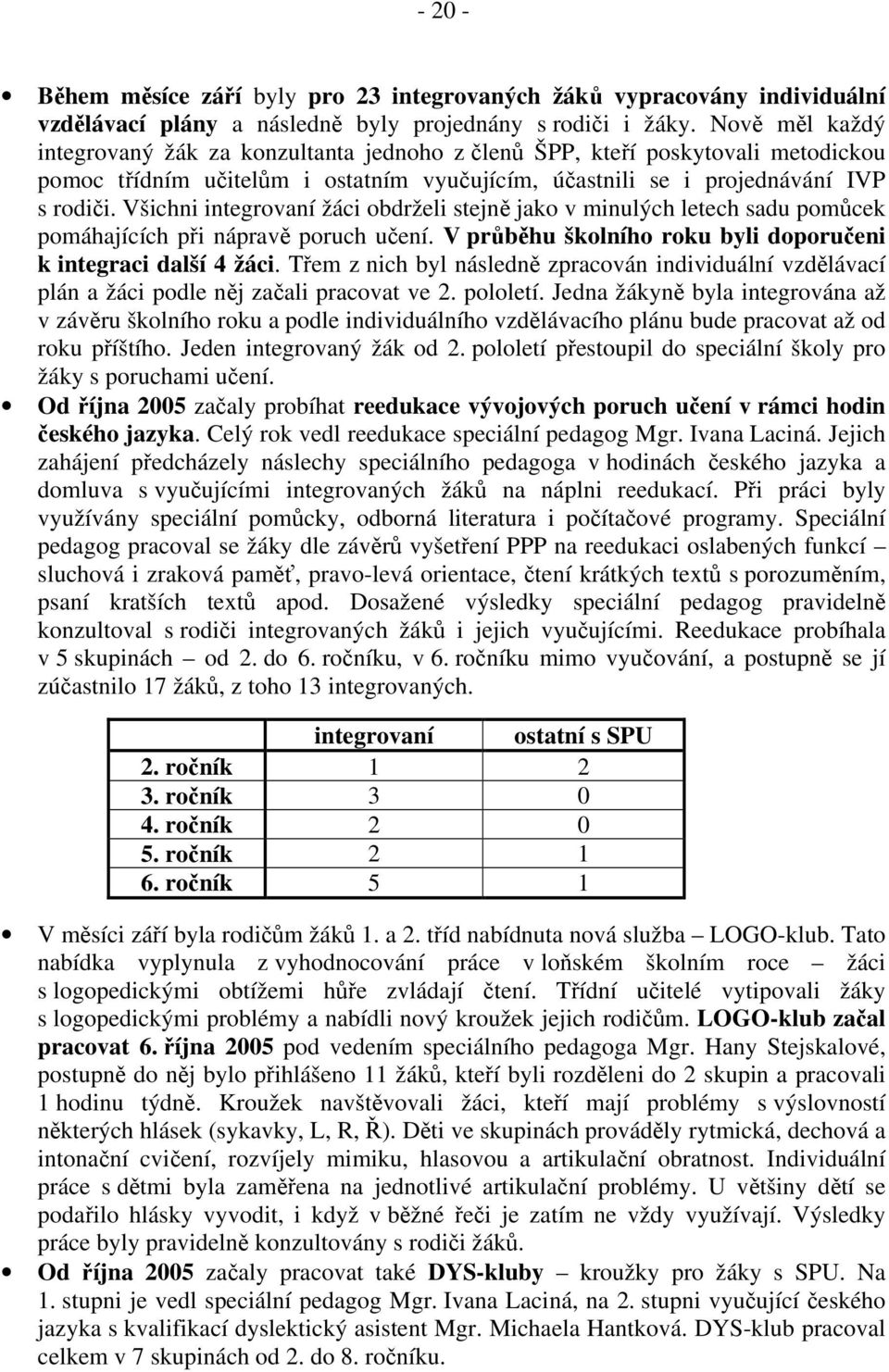 Všichni integrovaní žáci obdrželi stejně jako v minulých letech sadu pomůcek pomáhajících při nápravě poruch učení. V průběhu školního roku byli doporučeni k integraci další 4 žáci.