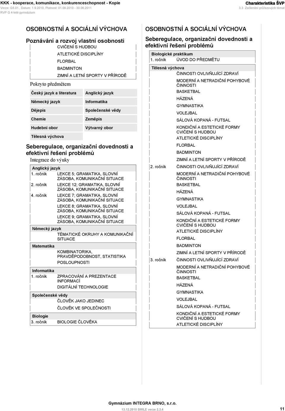 Německý jazyk Dějepis Chemie Hudební obor Tělesná výchova ZIMNÍ A LETNÍ SPORTY V PŘÍRODĚ Anglický jazyk Informatika Společenské vědy Zeměpis Výtvarný obor Seberegulace, organizační dovednosti a