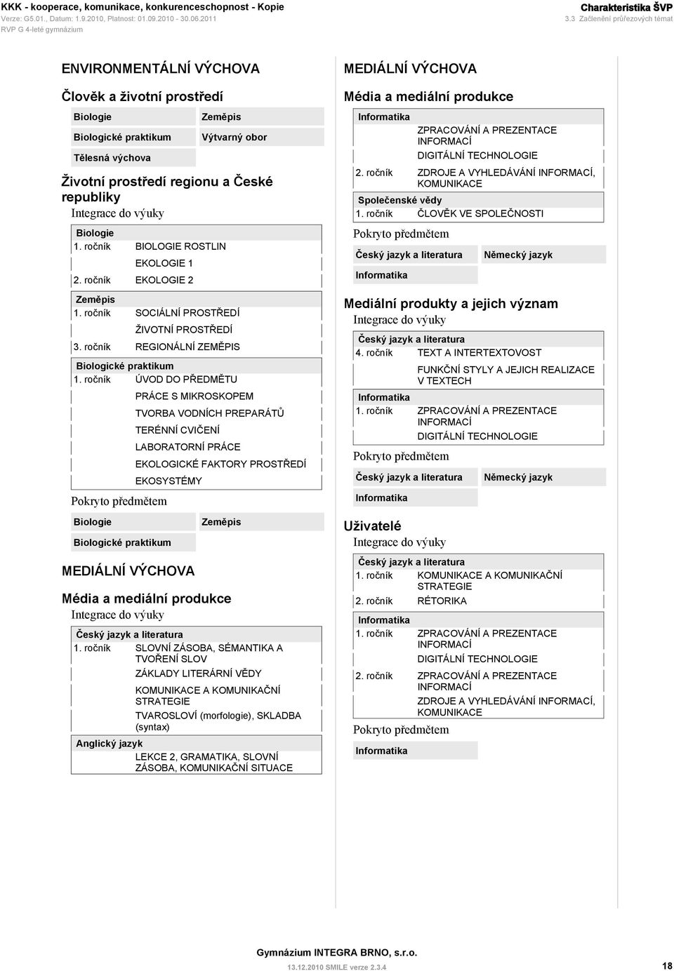 Integrace do výuky Biologie 1. ročník BIOLOGIE ROSTLIN EKOLOGIE 1 2. ročník EKOLOGIE 2 Zeměpis 1. ročník SOCIÁLNÍ PROSTŘEDÍ ŽIVOTNÍ PROSTŘEDÍ 3. ročník REGIONÁLNÍ ZEMĚPIS Biologické praktikum 1.