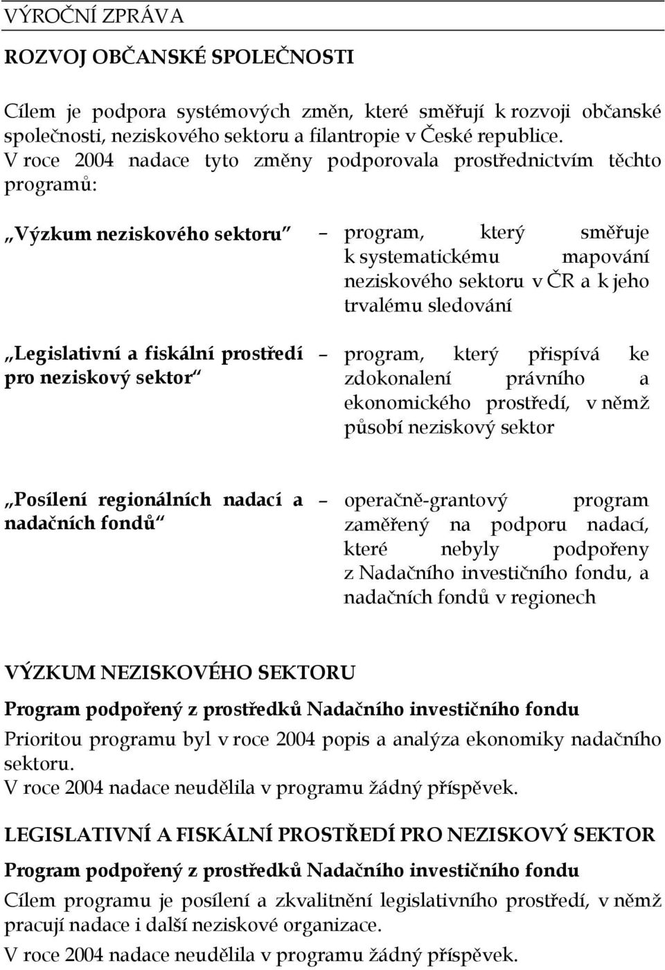 sledování Legislativní a fiskální prostředí pro neziskový sektor program, který přispívá ke zdokonalení právního a ekonomického prostředí, v němž působí neziskový sektor Posílení regionálních nadací