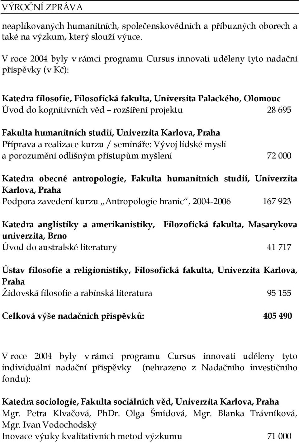 projektu 28 695 Fakulta humanitních studií, Univerzita Karlova, Praha Příprava a realizace kurzu / semináře: Vývoj lidské mysli a porozumění odlišným přístupům myšlení 72 000 Katedra obecné