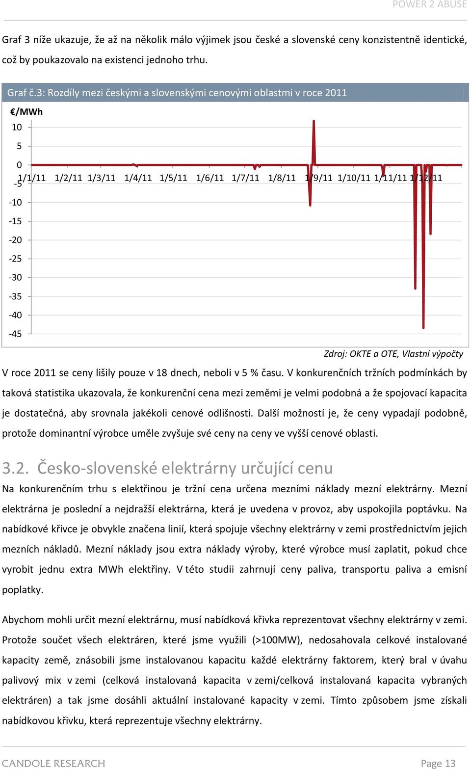 Zdroj: OKTE a OTE, Vlastní výpočty V roce 2011 se ceny lišily pouze v 18 dnech, neboli v 5 % času.