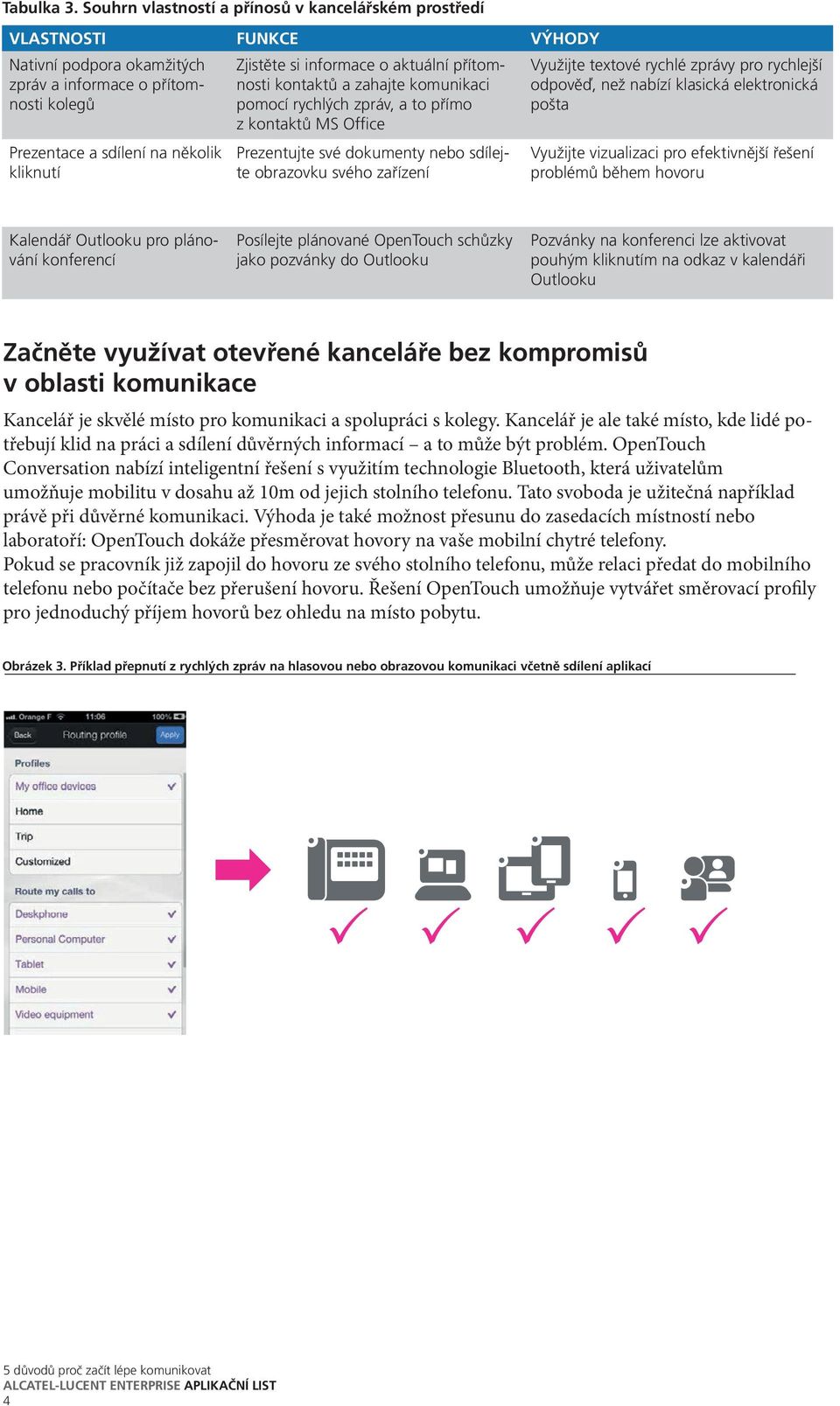 přítomnosti kontaktů a zahajte komunikaci pomocí rychlých zpráv, a to přímo z kontaktů MS Office Prezentujte své dokumenty nebo sdílejte obrazovku svého zařízení Využijte textové rychlé zprávy pro