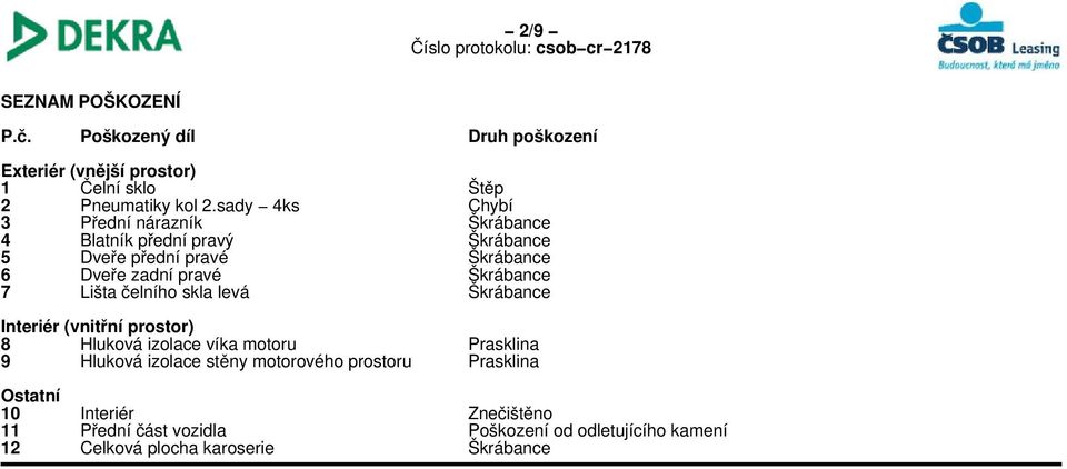 čelního skla levá Interiér (vnitřní prostor) 8 Hluková izolace víka motoru Prasklina 9 Hluková izolace