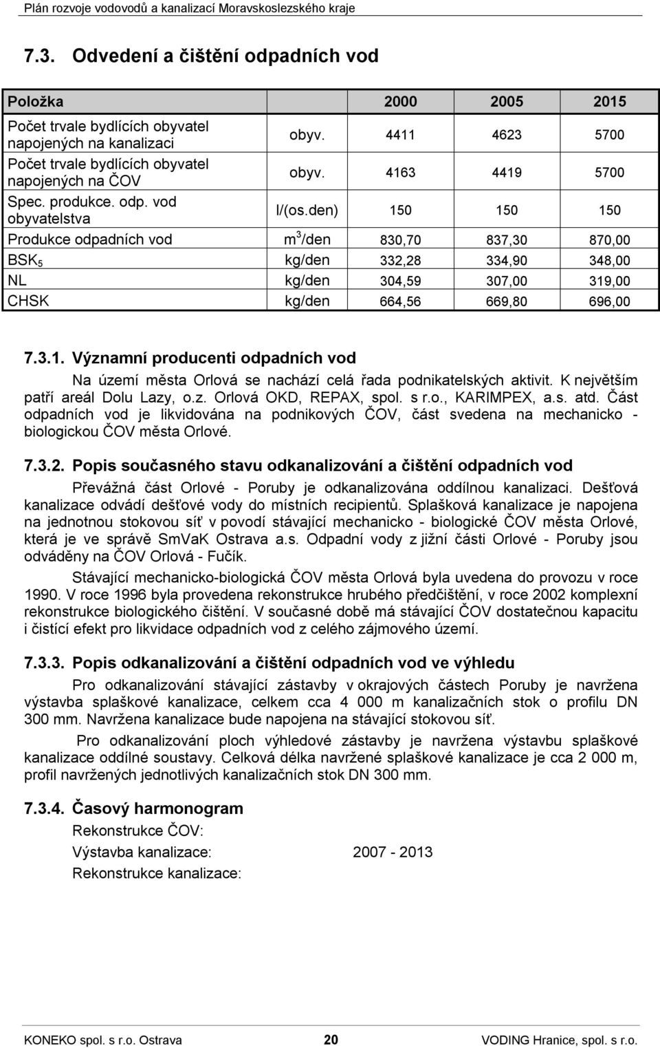 K největším patří areál Dolu Lazy, o.z. Orlová OKD, REPAX, spol. s r.o., KARIMPEX, a.s. atd.