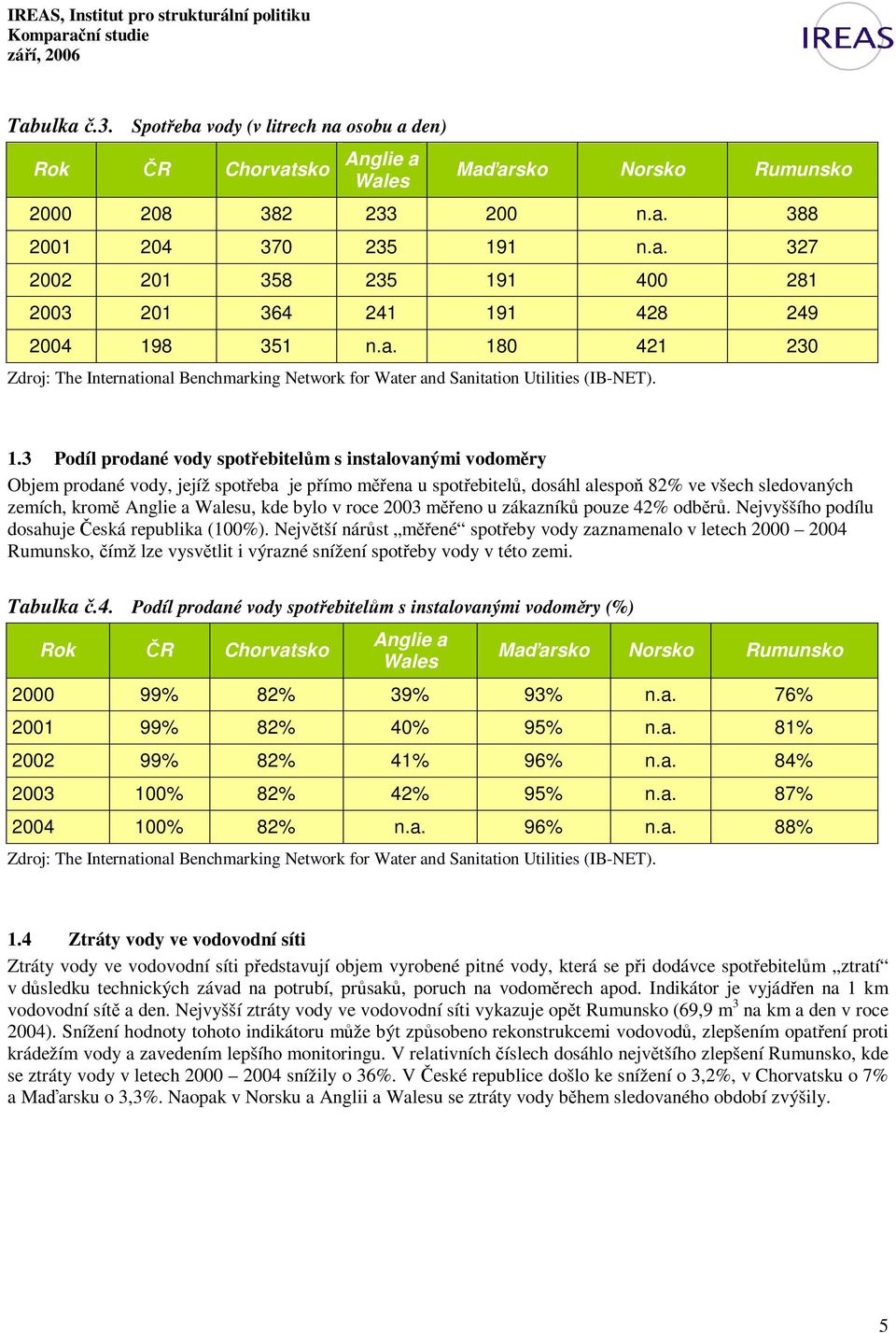 u zákazník pouze 42% odbr. Nejvyššího podílu dosahuje eská republika (100%).