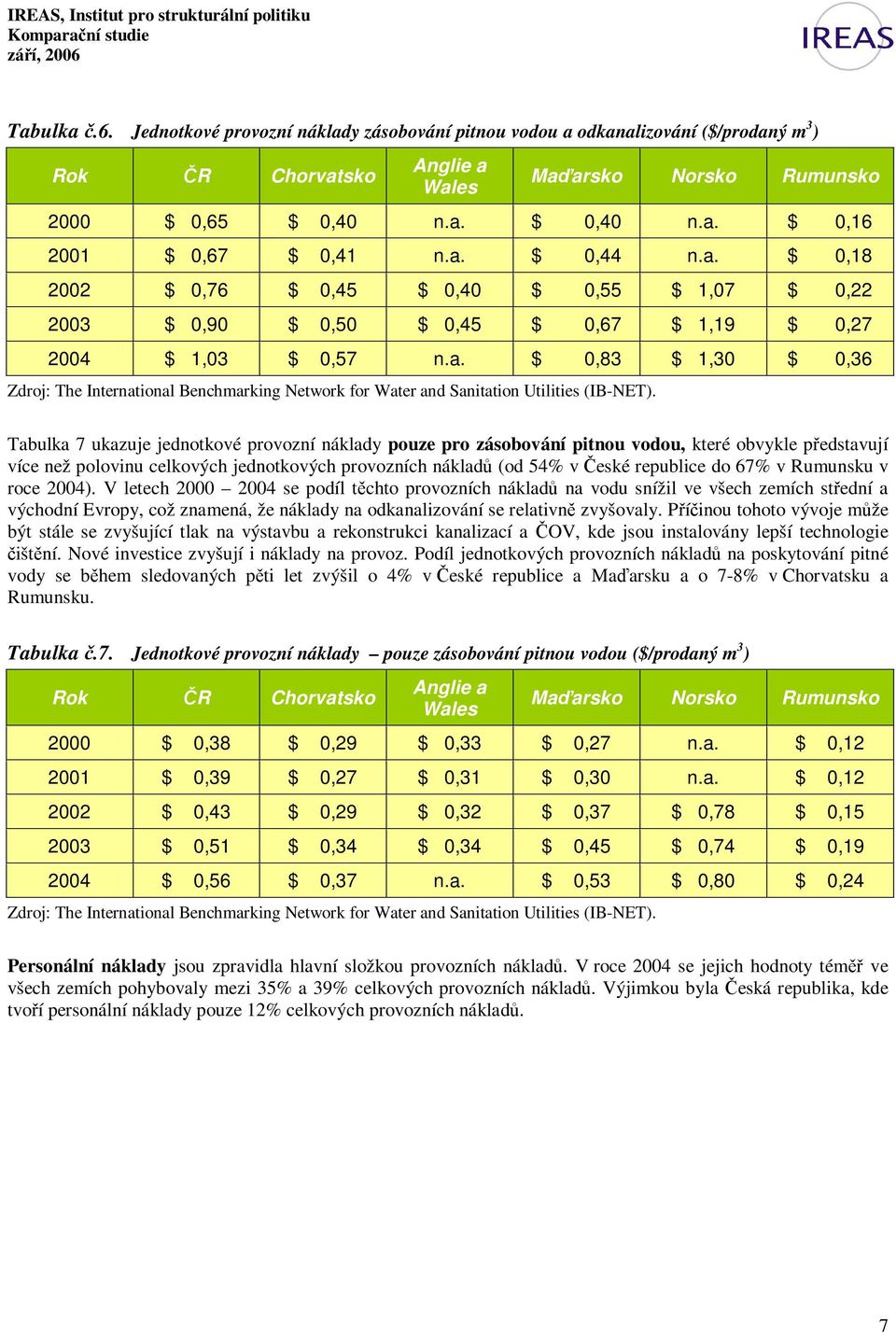 eské republice do 67% v Rumunsku v roce 2004).