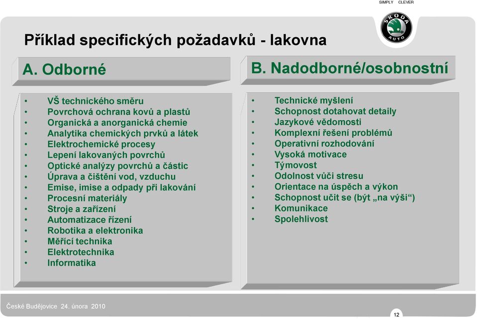 lakovaných povrchů Optické analýzy povrchů a částic Úprava a čištění vod, vzduchu Emise, imise a odpady při lakování Procesní materiály Stroje a zařízení Automatizace řízení