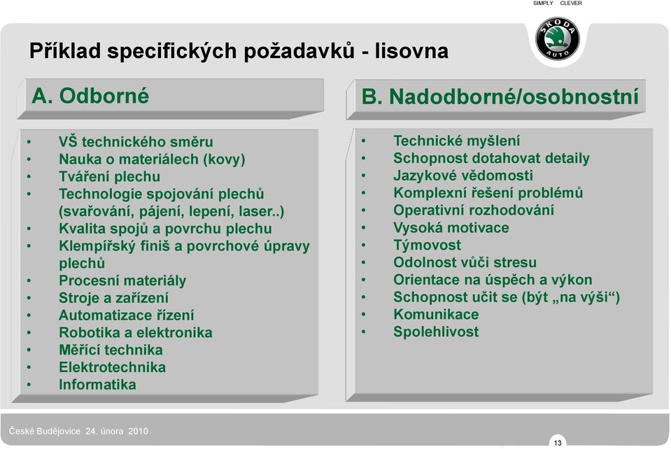 .) Kvalita spojů a povrchu plechu Klempířský finiš a povrchové úpravy plechů Procesní materiály Stroje a zařízení Automatizace řízení Robotika a elektronika