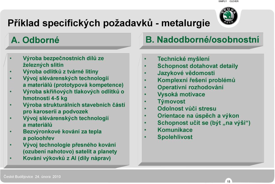 tlakových odlitků o hmotnosti 4-5 kg Výroba strukturálních stavebních částí pro karoserii a podvozek Vývoj slévárenských technologií a materiálů Bezvýronkové kování za tepla a poloohřev Vývoj