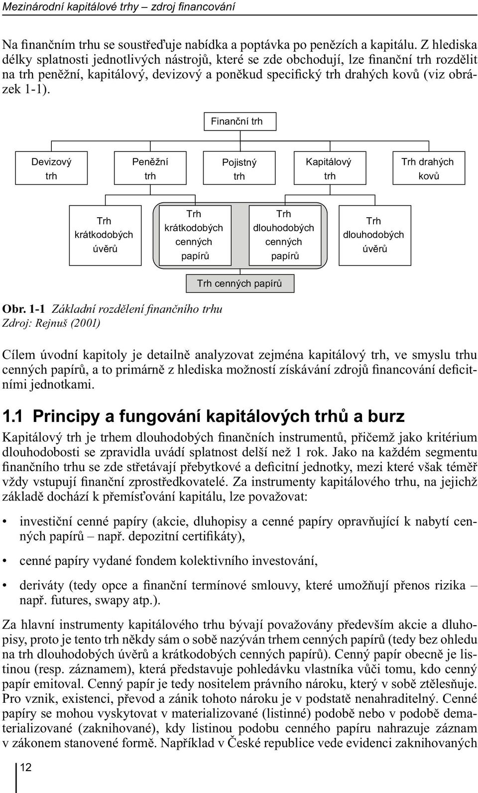 Finanční trh Devizový trh Peněžní trh Pojistný trh Kapitálový trh Trh drahých kovů Trh krátkodobých úvěrů Trh krátkodobých cenných papírů Trh dlouhodobých cenných papírů Trh dlouhodobých úvěrů Obr.