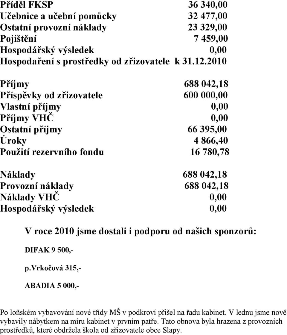 náklady Náklady VHČ Hospodářský výsledek 688 04,8 688 04,8 0,00 0,00 V roce 00 jsme dostali i podporu od našich sponzorů: DIFAK 9 500,p.