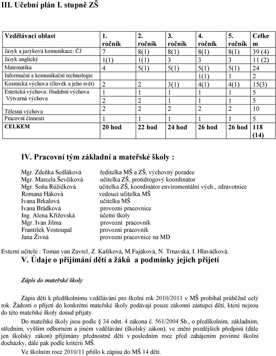 Výtvarná výchova Tělesná výchova Pracovní činnosti CELKEM. ročník 7 () 4. ročník 8() () 5() 3. ročník 8() 3 5() 0 hod hod 3() 4 hod 4. ročník 8() 3 5() () 4() 6 hod 5.