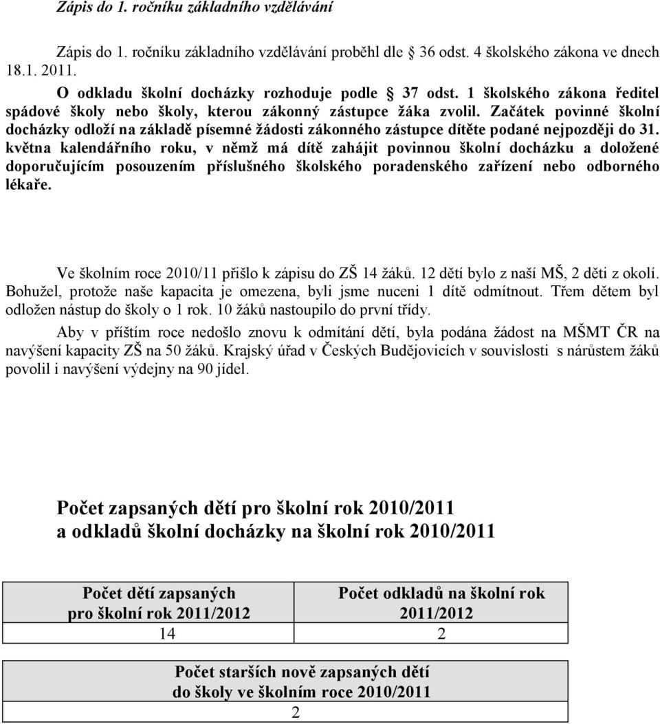 Začátek povinné školní docházky odloží na základě písemné žádosti zákonného zástupce dítěte podané nejpozději do 3.