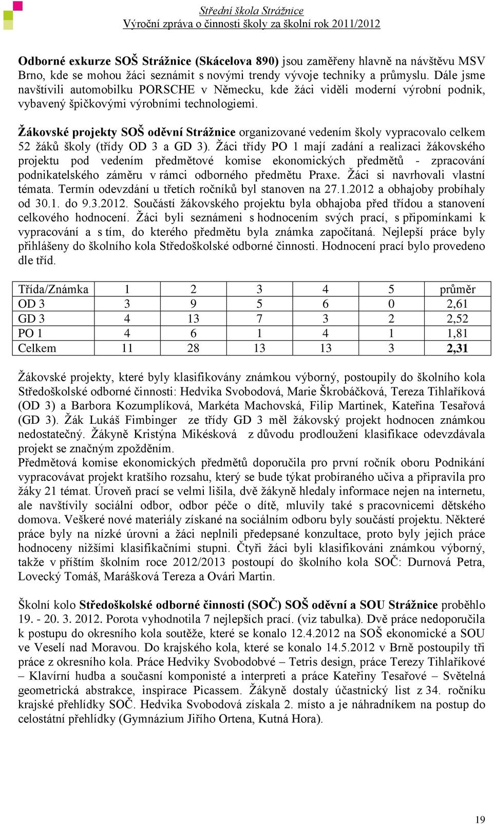 Žákovské projekty SOŠ oděvní Strážnice organizované vedením školy vypracovalo celkem 52 žáků školy (třídy OD 3 a GD 3).