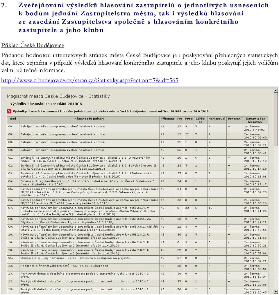 internetových stránek města České Budějovice je i poskytování přehledných statistických dat, které zejména v případě výsledků hlasování