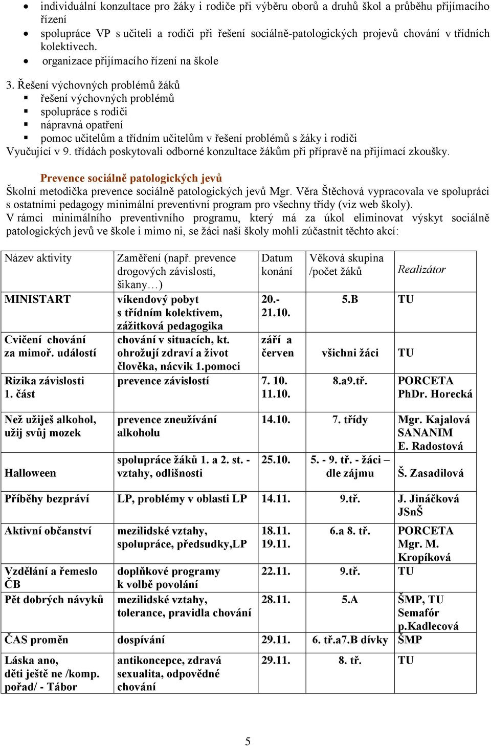 Řešení výchovných problémů žáků řešení výchovných problémů spolupráce s rodiči nápravná opatření pomoc učitelům a třídním učitelům v řešení problémů s žáky i rodiči Vyučující v 9.