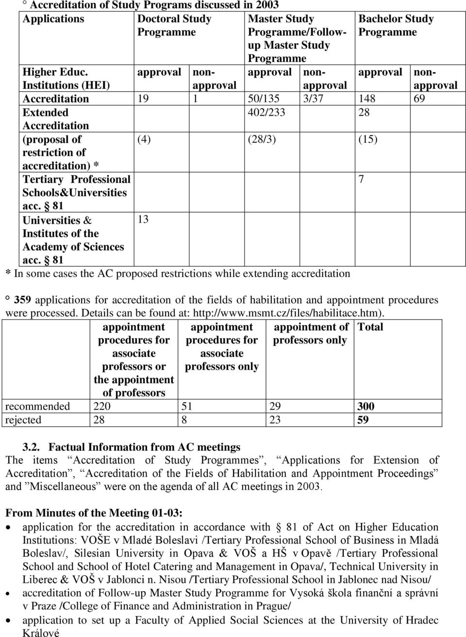 restriction of accreditation) * (4) (28/3) (15) Tertiary Professional Schools&Universities acc. 81 Universities Institutes of the Academy of Sciences acc.