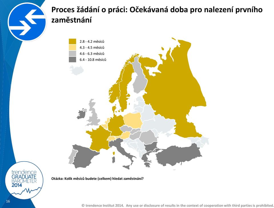 3-4.5 měsíců 4.6-6.3 měsíců 6.4-10.