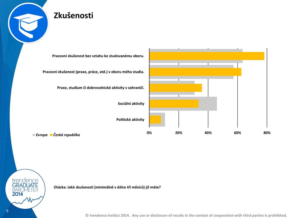 Praxe, studium či dobrovolnické aktivity v zahraničí.