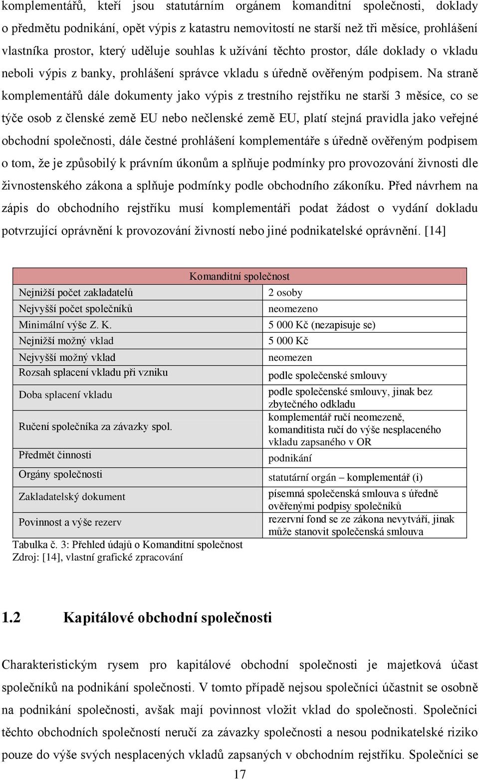 Na straně komplementářů dále dokumenty jako výpis z trestního rejstříku ne starší 3 měsíce, co se týče osob z členské země EU nebo nečlenské země EU, platí stejná pravidla jako veřejné obchodní