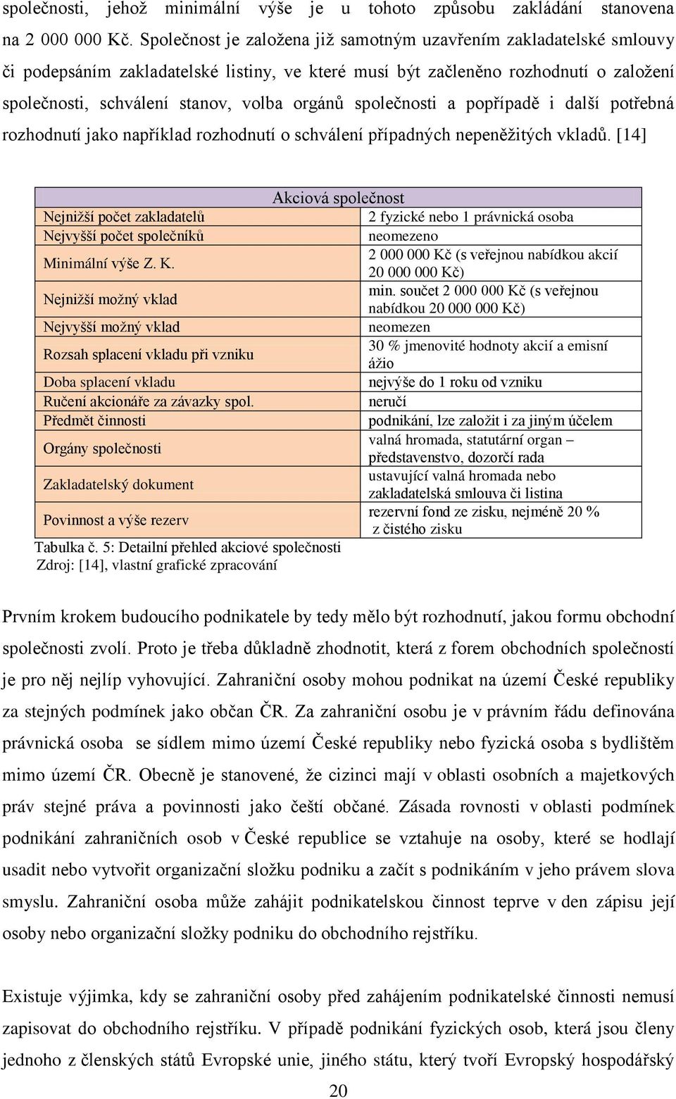 společnosti a popřípadě i další potřebná rozhodnutí jako například rozhodnutí o schválení případných nepeněžitých vkladů. [14] Nejnižší počet zakladatelů Nejvyšší počet společníků Minimální výše Z. K.