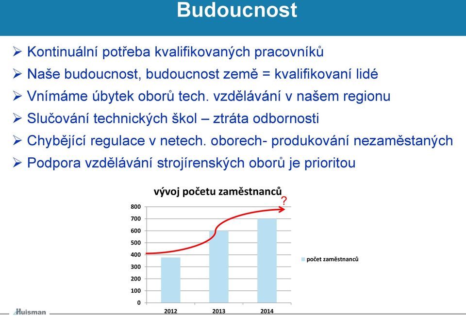 vzdělávání v našem regionu Slučování technických škol ztráta odbornosti Chybějící regulace v netech.