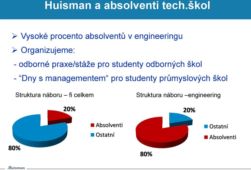 praxe/stáže pro studenty odborných škol - Dny s managementem pro studenty