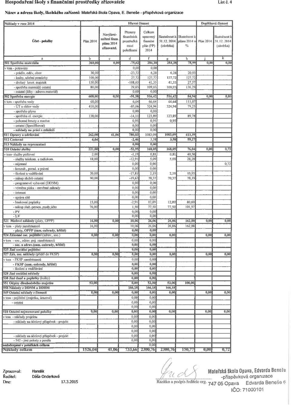 Přesuny finančních prostl'edků mezi položkami upravený Skutečnost k Skutečn ost k Skutečnost k finanční 3U2.2014 plánu 2014 ~ Plán 20 14 31.12.