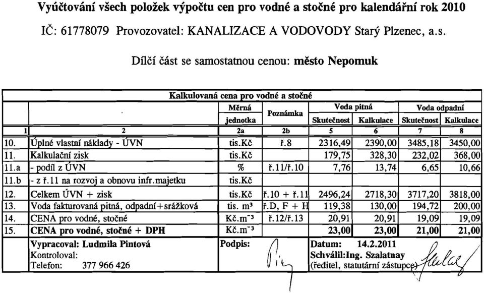 ocne pro kalendafnf rok 2010 rc. 61778079 Provozovatel: KANALIZACE A VODOVODY Stary Plzenec, a.s.