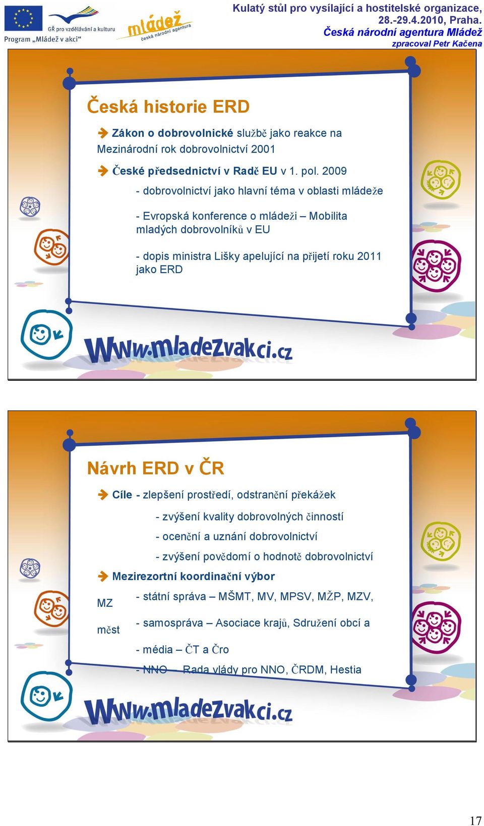 2011 jako ERD Návrh ERD v ČR Cíle - zlepšení prostředí, odstranění překážek - zvýšení kvality dobrovolných činností - ocenění a uznání dobrovolnictví - zvýšení povědomí o