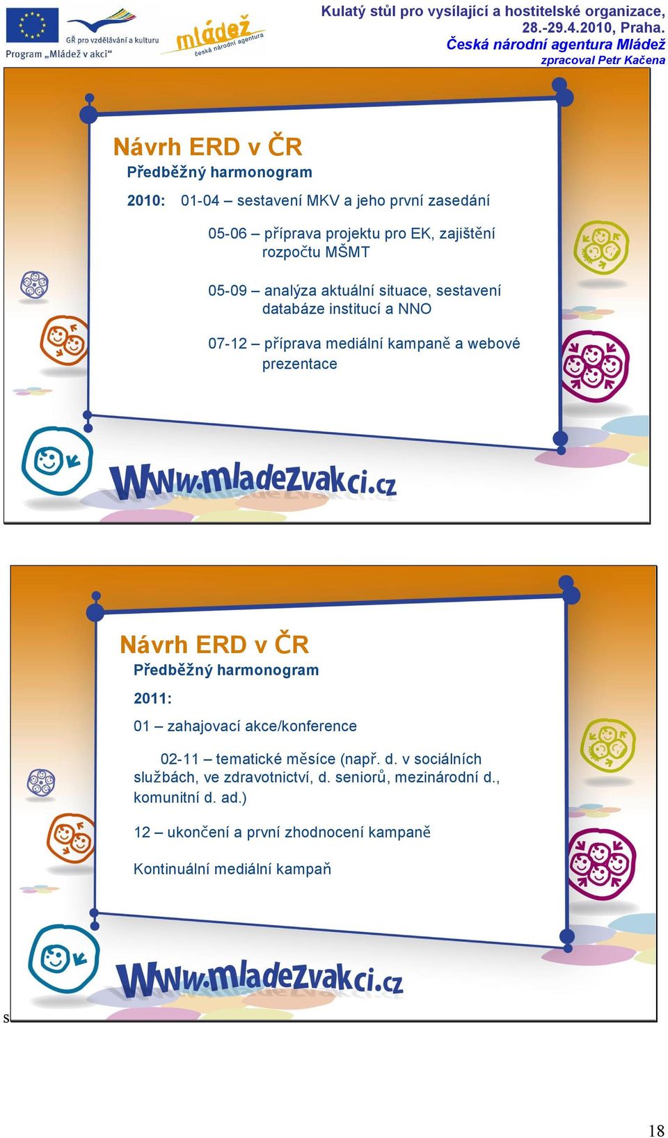 prezentace Návrh ERD v ČR Předběžný harmonogram 2011: 01 zahajovací akce/konference 02-11 tematické měsíce (např. d.