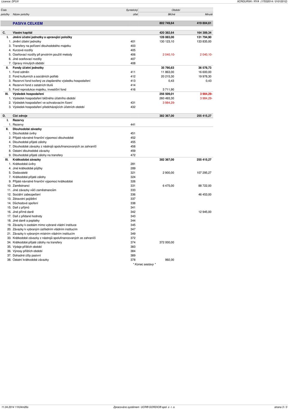 Oceňovací rozdíly při prvotním použití metody 406 2 040,10-2 040,10-6. Jiné oceňovací rozdíly 407 7. Opravy minulých období 408 II. Fondy účetní jednotky 35 790,63 36 578,73 1.