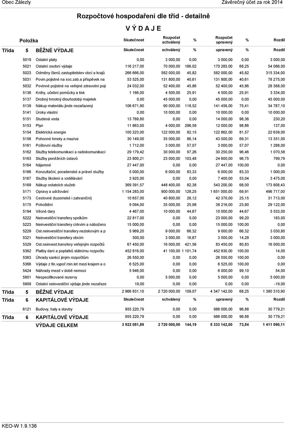 a příspěvek na 5032 Povinné pojistné na veřejné zdravotní poji 5136 Knihy, učební pomůcky a tisk 5137 Drobný hmotný dlouhodobý majetek 5139 Nákup materiálu jinde nezařazený 5141 Úroky vlastní 5151