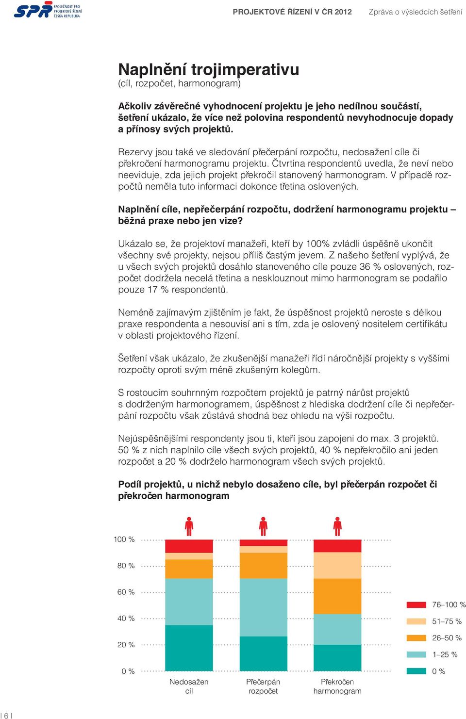 Čtvrtina respondentů uvedla, že neví nebo neeviduje, zda jejich projekt překročil stanovený harmonogram. V případě rozpočtů neměla tuto informaci dokonce třetina oslovených.