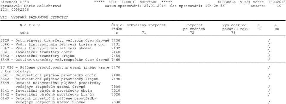 úrovnì 7430 / 5366 - Výd.z fin.vypoø.min.let mezi krajem a obc. 7431 / 5367 - Výd.z fin.vypoø.min.let mezi obcemi 7432 / 6341 - Investièní transfery obcím 7440 / 6342 - Investièní transfery krajùm 7450 / 6349 - Ost.