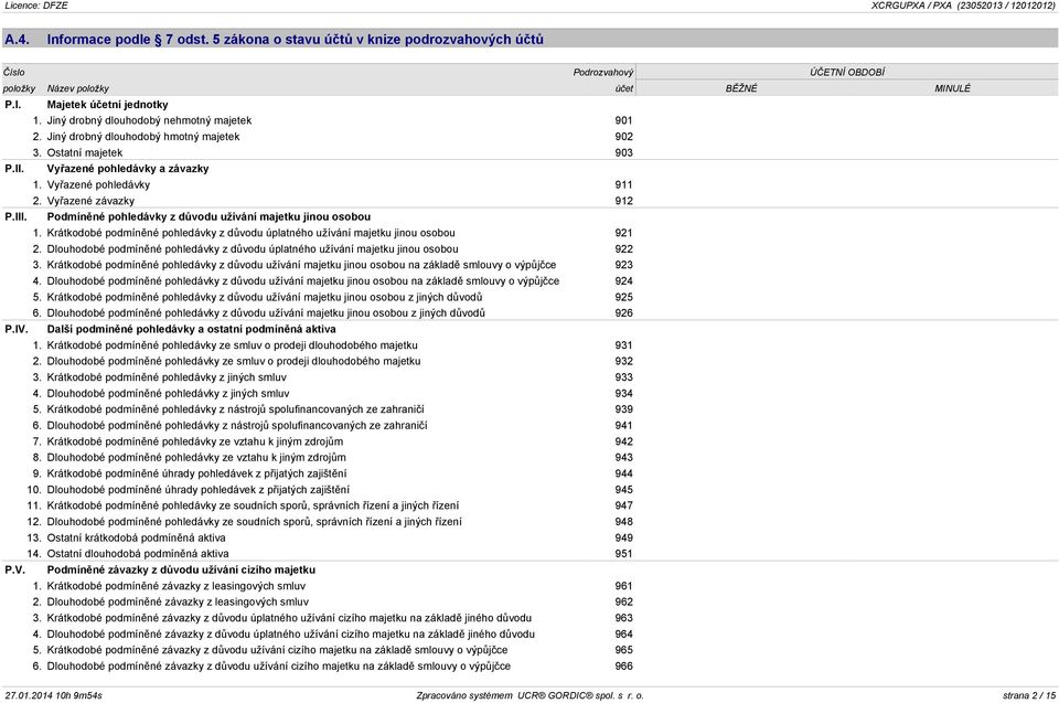 Jiný drobný dlouhodobý nehmotný majetek 901 2. Jiný drobný dlouhodobý hmotný majetek 902 3. Ostatní majetek 903 P.II. Vyřazené pohledávky a závazky 1. Vyřazené pohledávky 911 2.