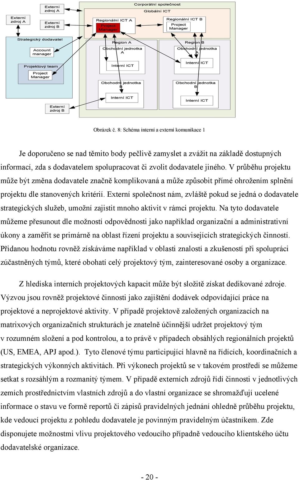 8: Schéma interní a externí komunikace 1 Je doporučeno se nad těmito body pečlivě zamyslet a zváţit na základě dostupných informací, zda s dodavatelem spolupracovat či zvolit dodavatele jiného.