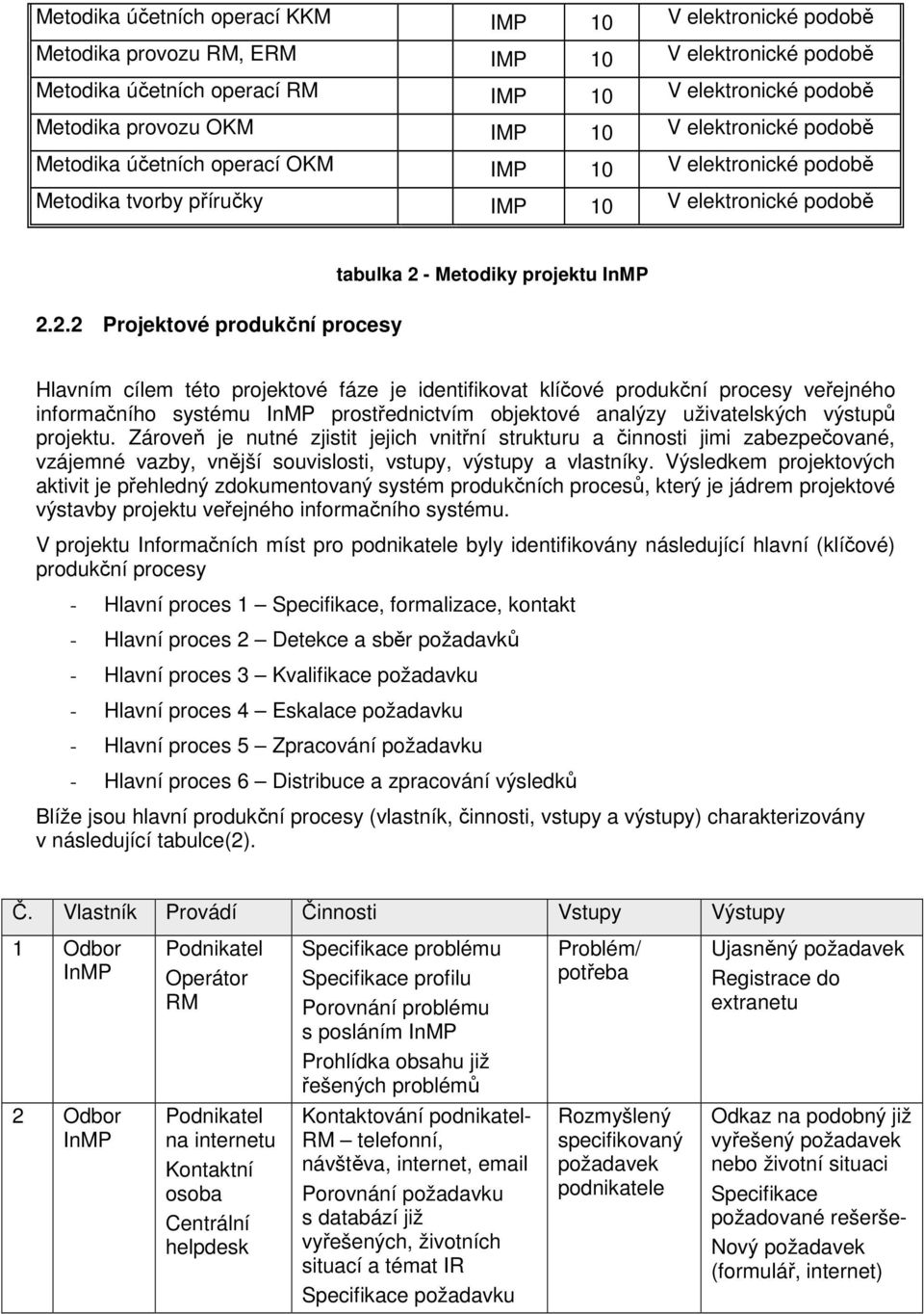 - Metodiky projektu 2.