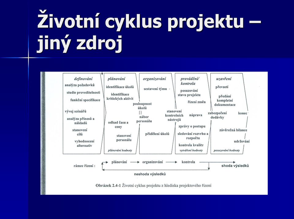 projektu