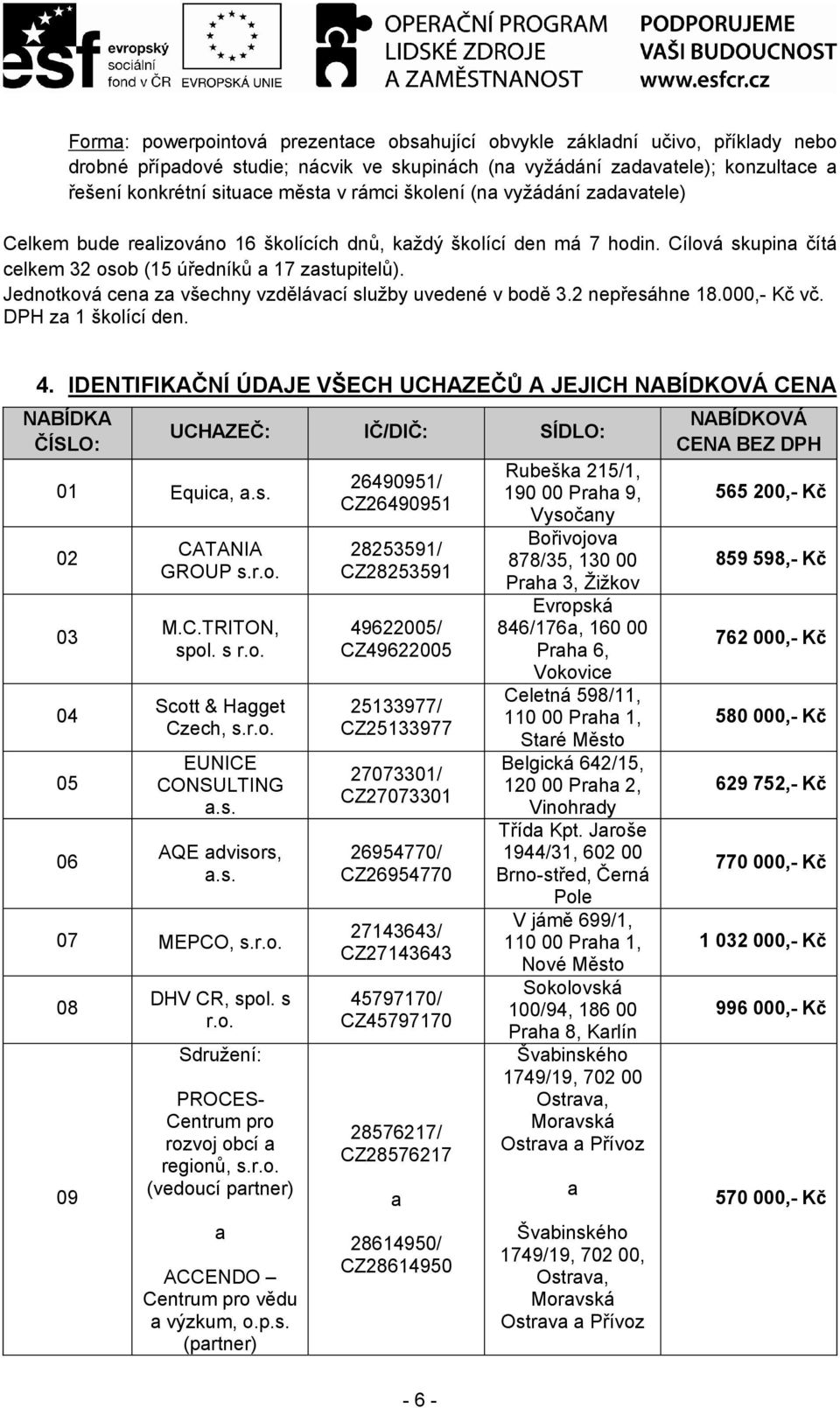 IDENTIFIKAČNÍ ÚDAJE VŠECH UCHAZEČŮ A JEJICH NABÍDKOVÁ CENA NABÍDKA ČÍSLO: 01 Equica, a.s. 02 03 04 05 06 UCHAZEČ: IČ/DIČ: SÍDLO: CATANIA GROUP s.r.o. M.C.TRITON, spol. s r.o. Scott & Hagget Czech, s.