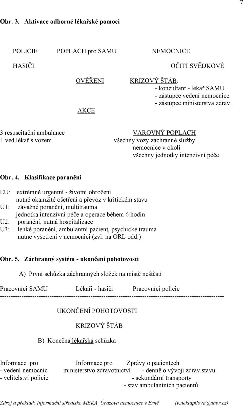 zdrav. 3 resuscitační ambulance VAROVNÝ POPLACH + ved.lékař s vozem všechny vozy záchranné služby nemocnice v okolí všechny jednotky intenzivní péče Obr. 4.