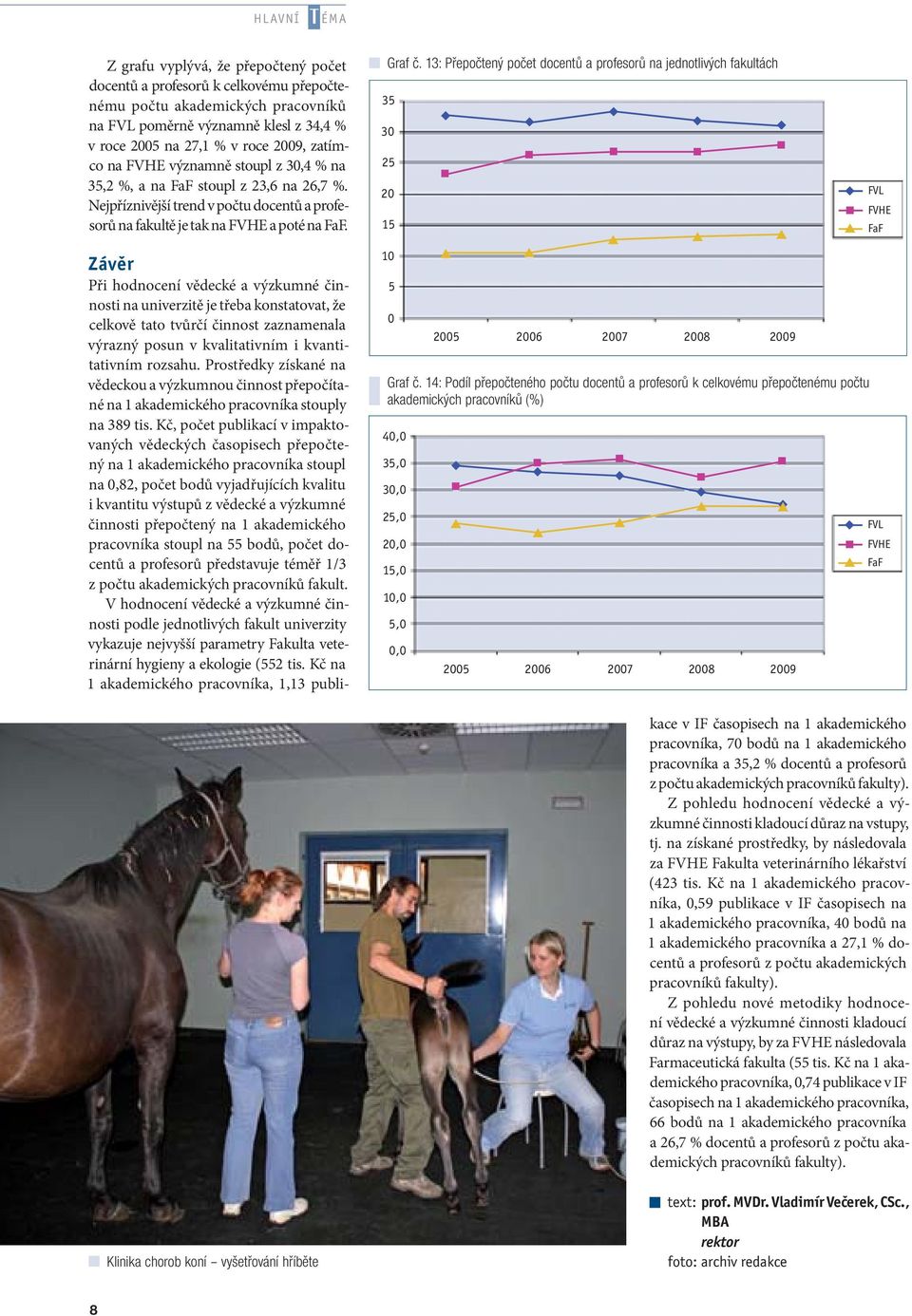 13: Přepočtený počet docentů a profesorů na jednotlivých fakultách 35 30 25 20 15 FVL FVHE FaF 10 5 0 2005 2006 2007 2008 2009 Graf č.